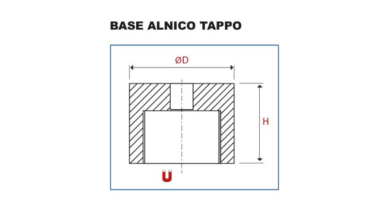 base bouchon neo