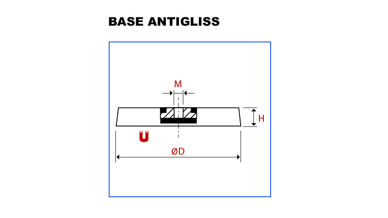 BasesNeoAntigliss