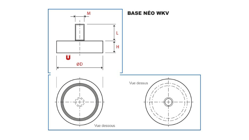 BasesNeoWKV