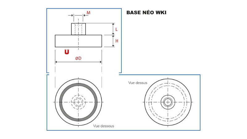 BasesNeoWki